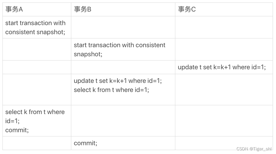 事务 A、B、C 的执行流程