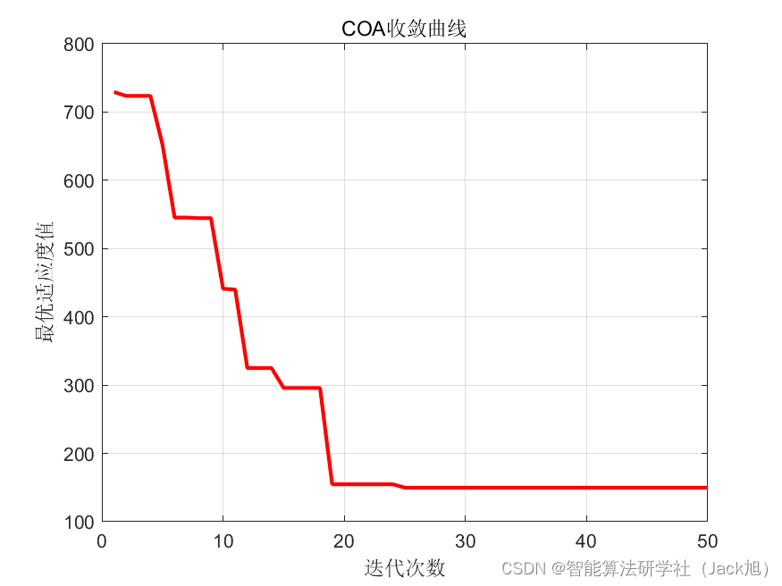 基于卷积优化算法的无人机航迹规划-附代码