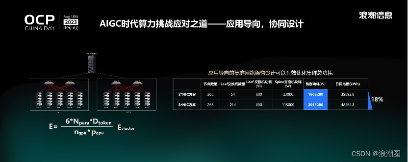 演讲实录：大模型时代，我们需要什么样的AI算力系统？