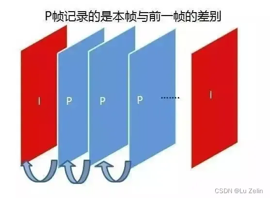 여기에 이미지 설명 삽입