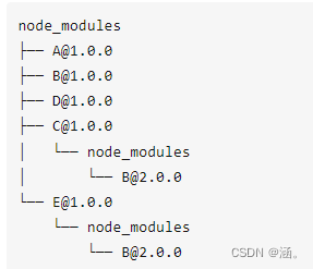 npm、yarn和pnpm