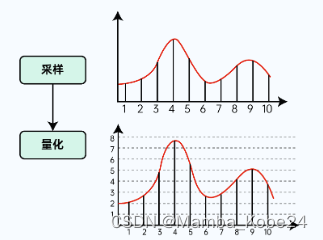 声音的简单介绍