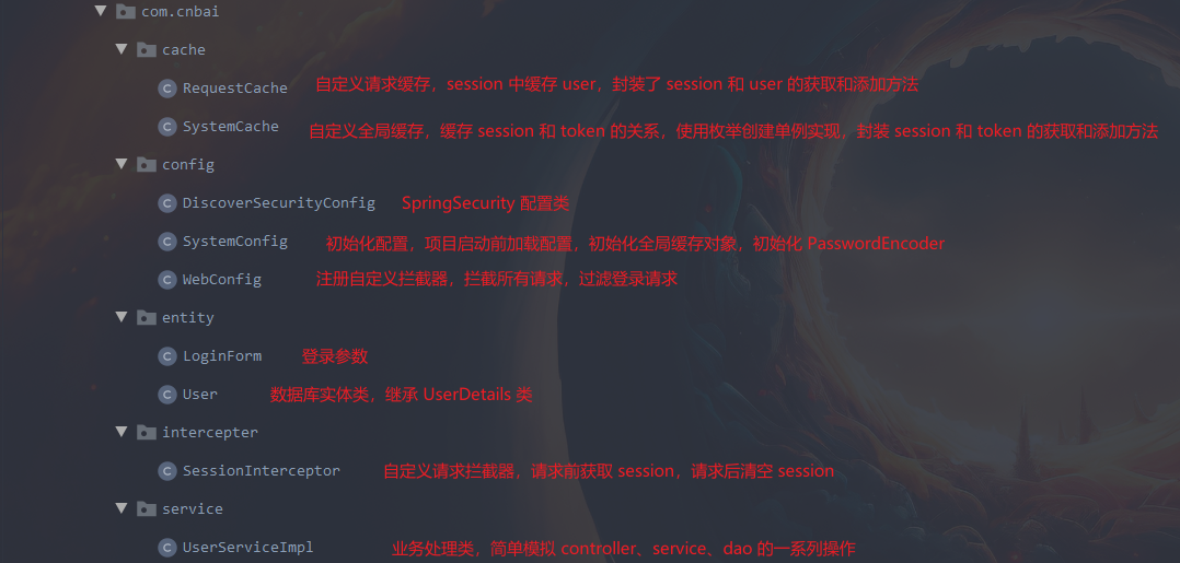 SpringBoot 整合 SpringSecurity