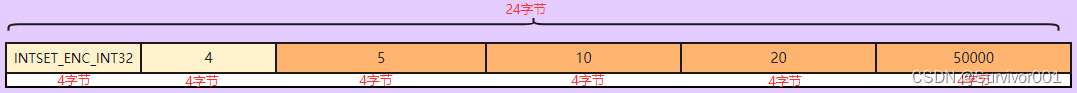 Redis源码篇 - inset数据结构