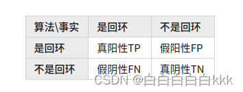 【实验记录】一些小疑问