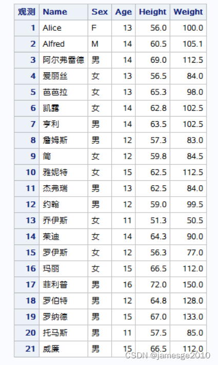 APPEND 添加数据集