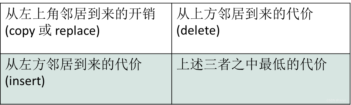 习题 3-8：计算方法