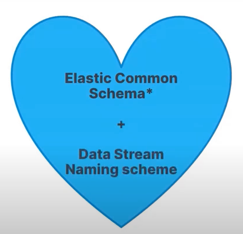 Observability：运用 Fleet 来轻松地导入 Nginx 日志及指标