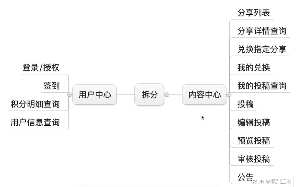 服务拆分