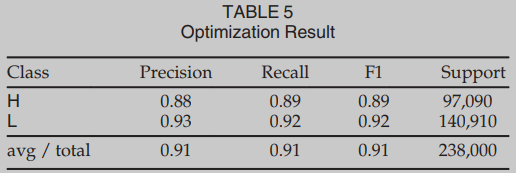 [论文分享] Function Representations for Binary Similarity