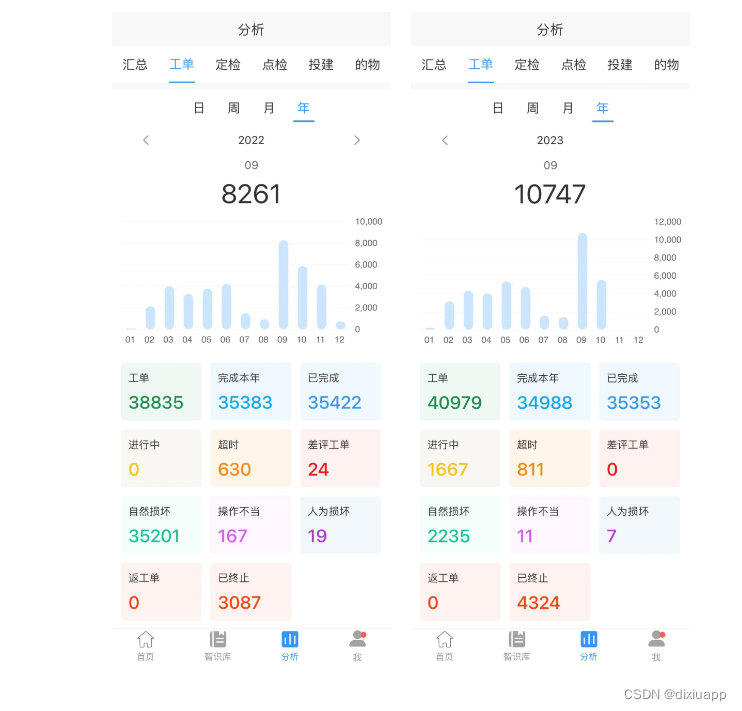 有什么好用的后勤管理软件？学校后勤服务要怎么提升满意度？