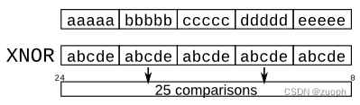 hdlbits系列verilog解答（向量5）-19