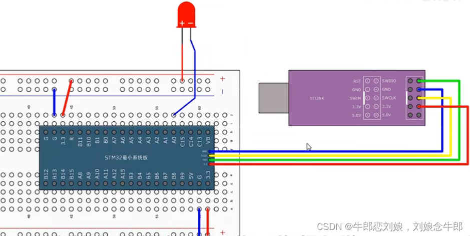 STM32f103入门（1） 配置点亮Led灯