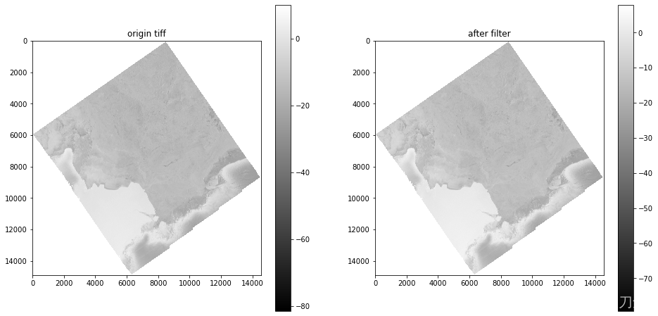 The left picture is the original picture, and the right picture is the result after the median filter.