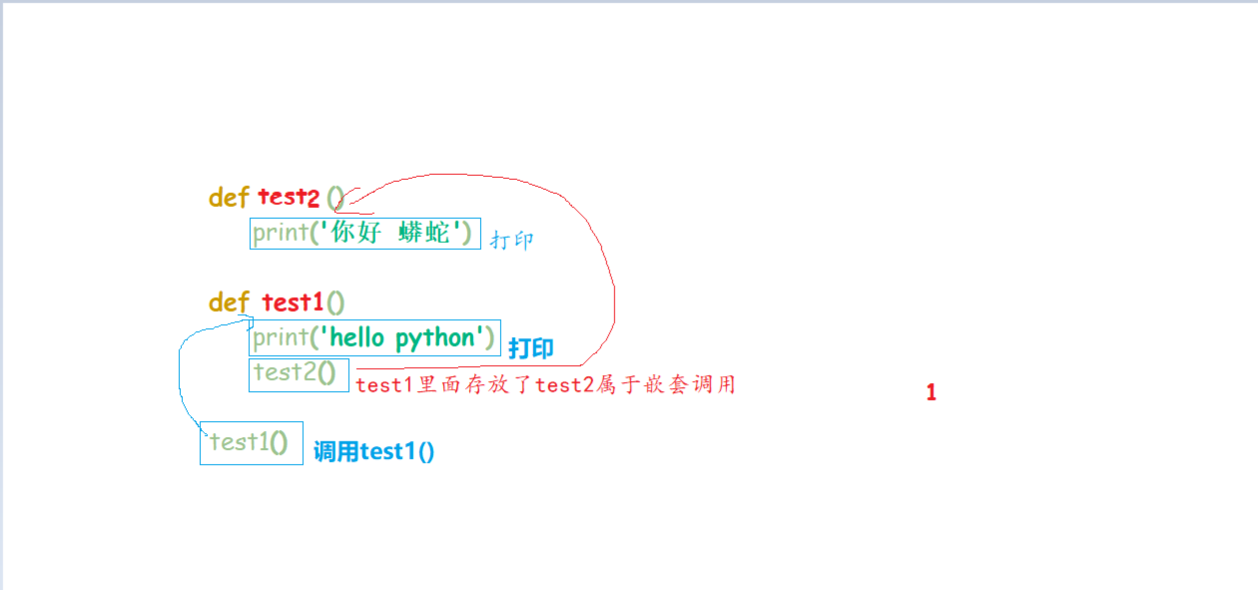 【Python】函数Д