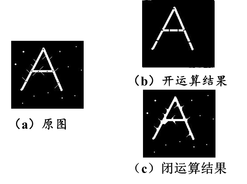 （数字图像处理MATLAB+Python）第九章图像形态学运算-第一、二节：形态学基础和二值形态学运算