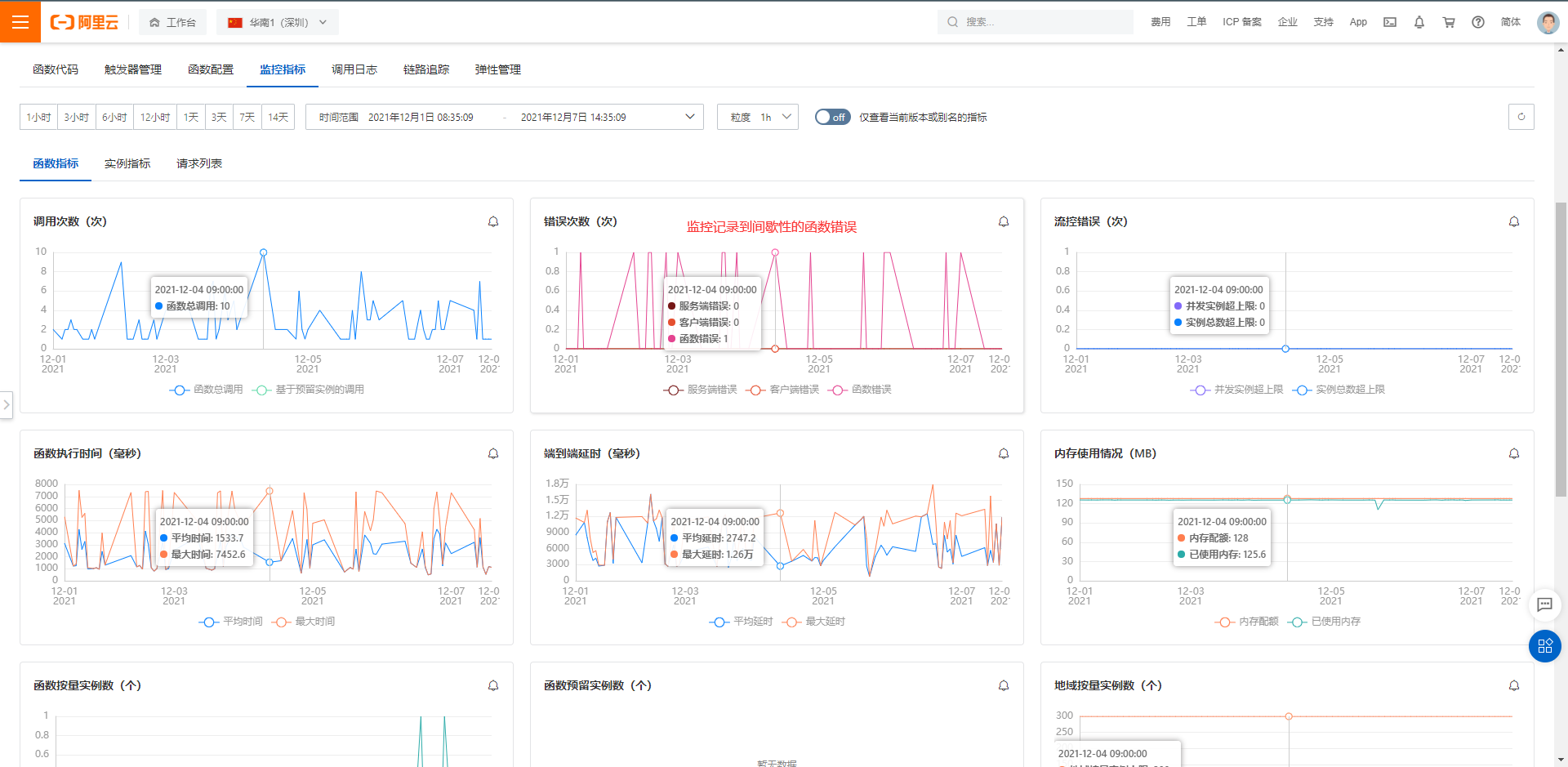 服务上线后偶尔会出现函数错误