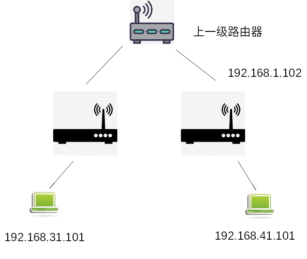 openwrt的静态路由_openwrt 静态路由-CSDN博客