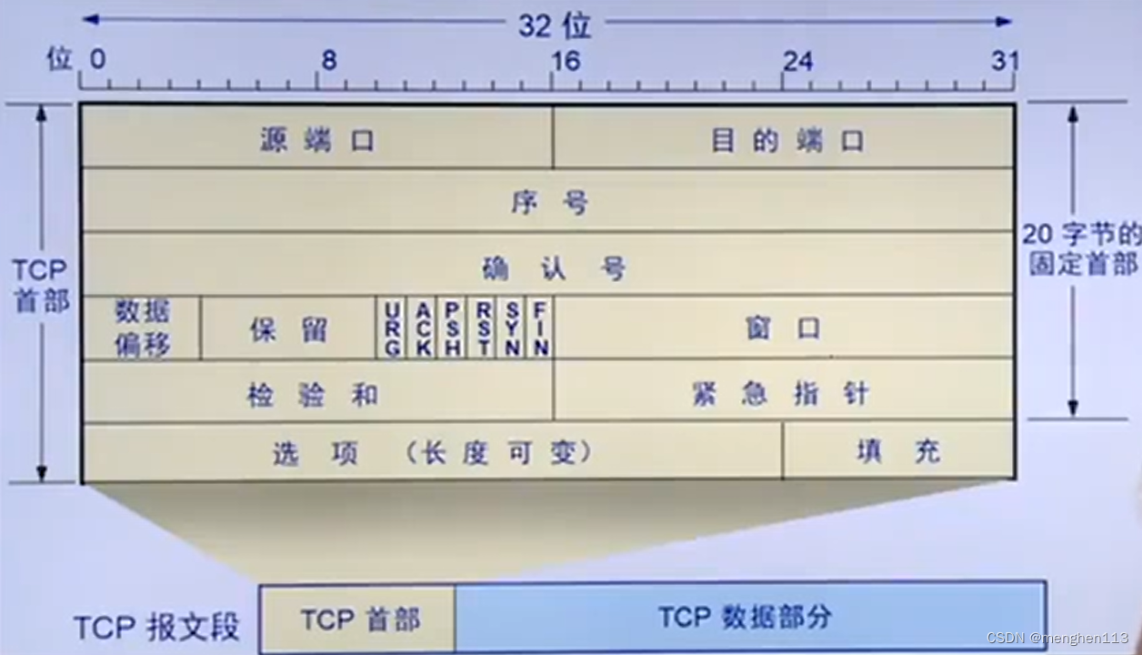 TCP