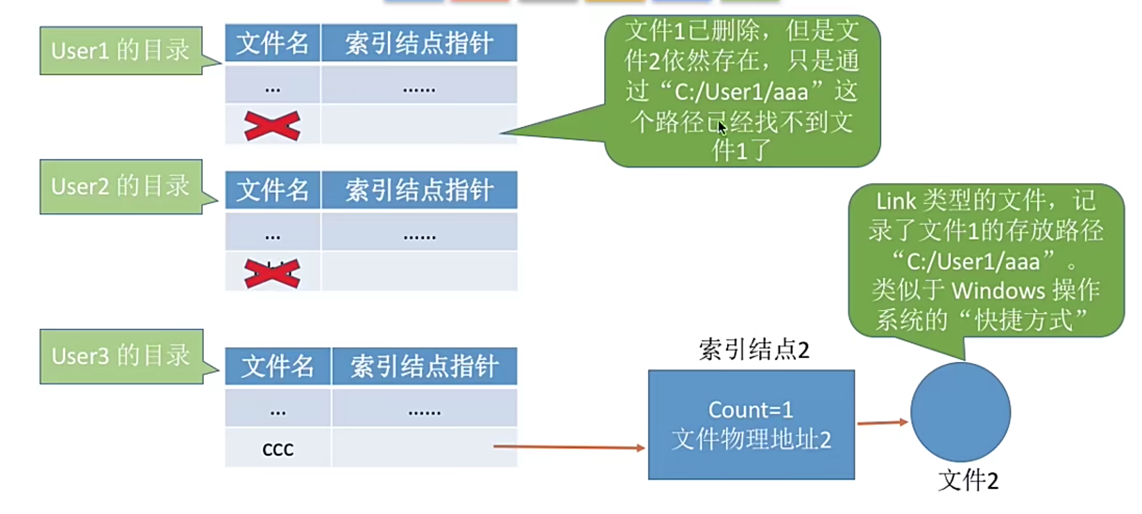 加粗样式