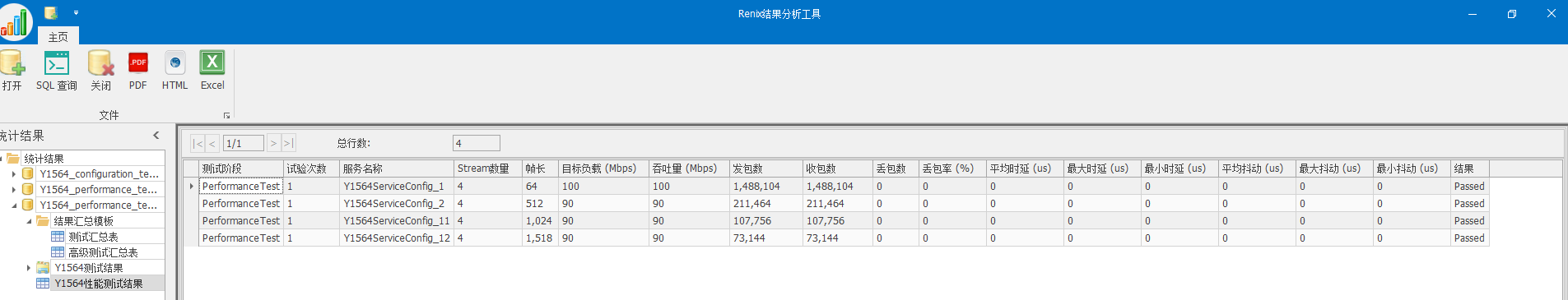 运营商网络性能测试-Y.1564