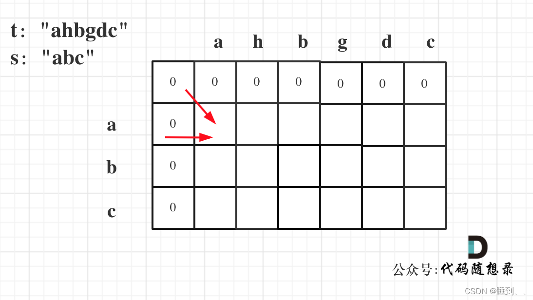 代码随想录第45天 | ● 392.判断子序列 ● 115.不同的子序列