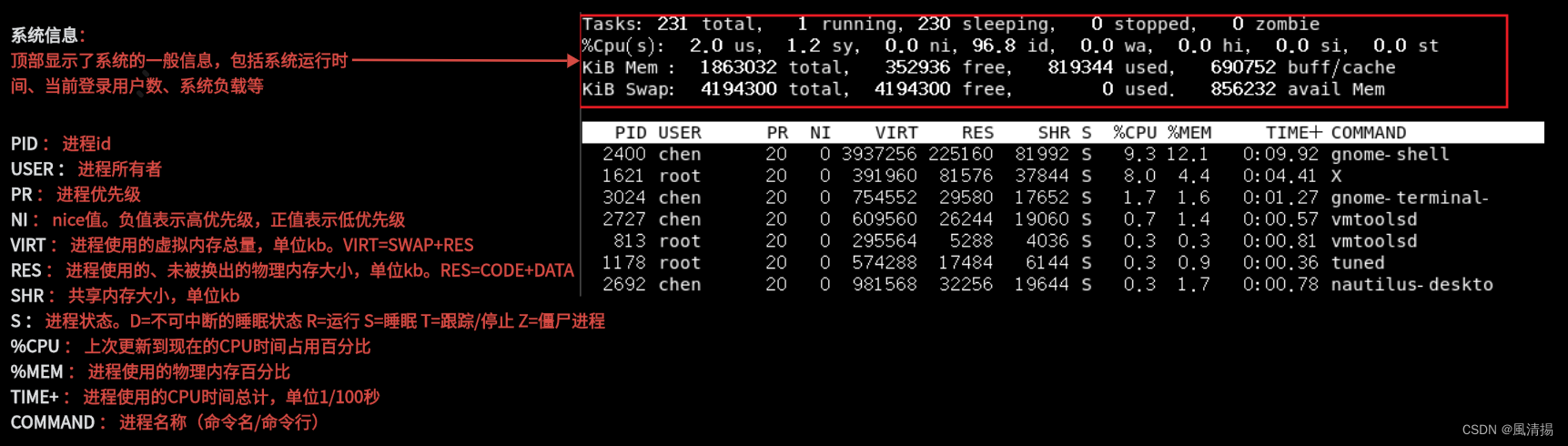 Linux基础命令汇总