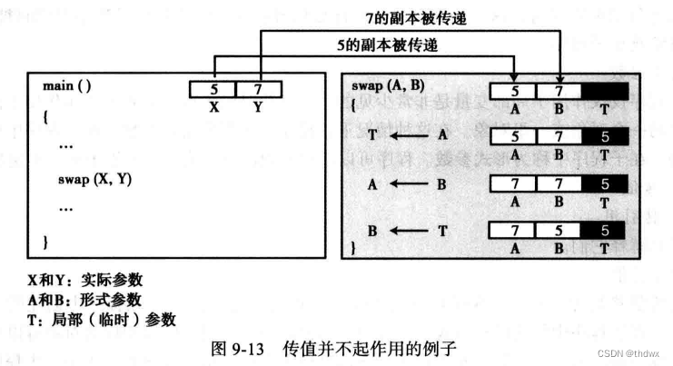 计算机科学导论笔记（七）