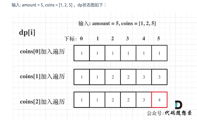 代码随想录训练营第44天|完全背包、LeetCode 518. 零钱兑换 II、 377. 组合总和 Ⅳ