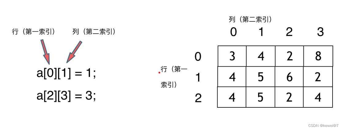 图片源自代码随想录