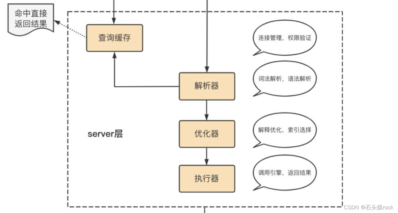 数据库学习