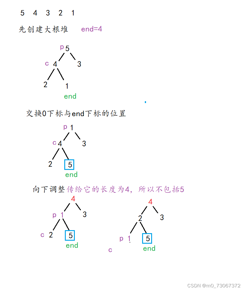 【数据结构】七种常见的排序