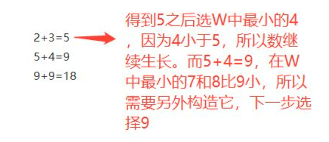 哈夫曼树 带权路径