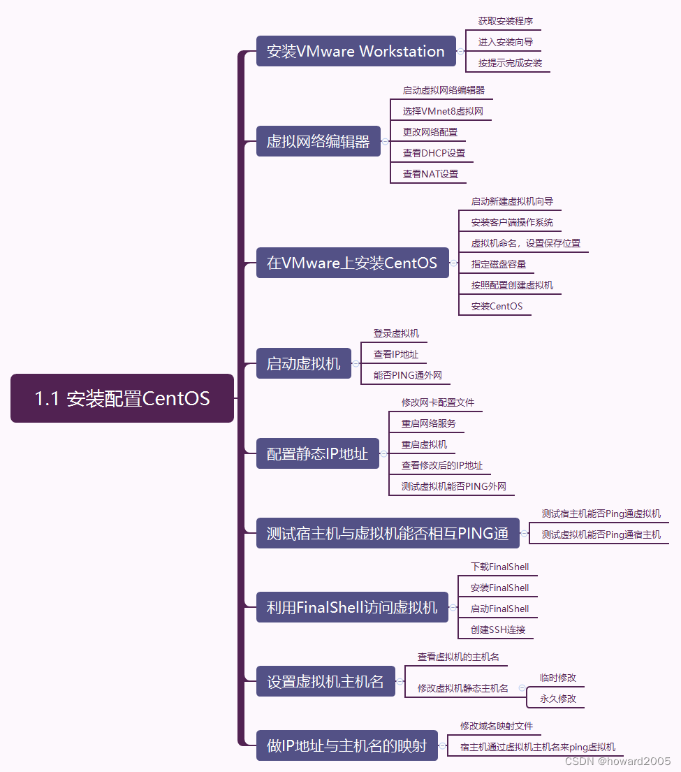 大数据讲课笔记1.1 安装配置CentOS