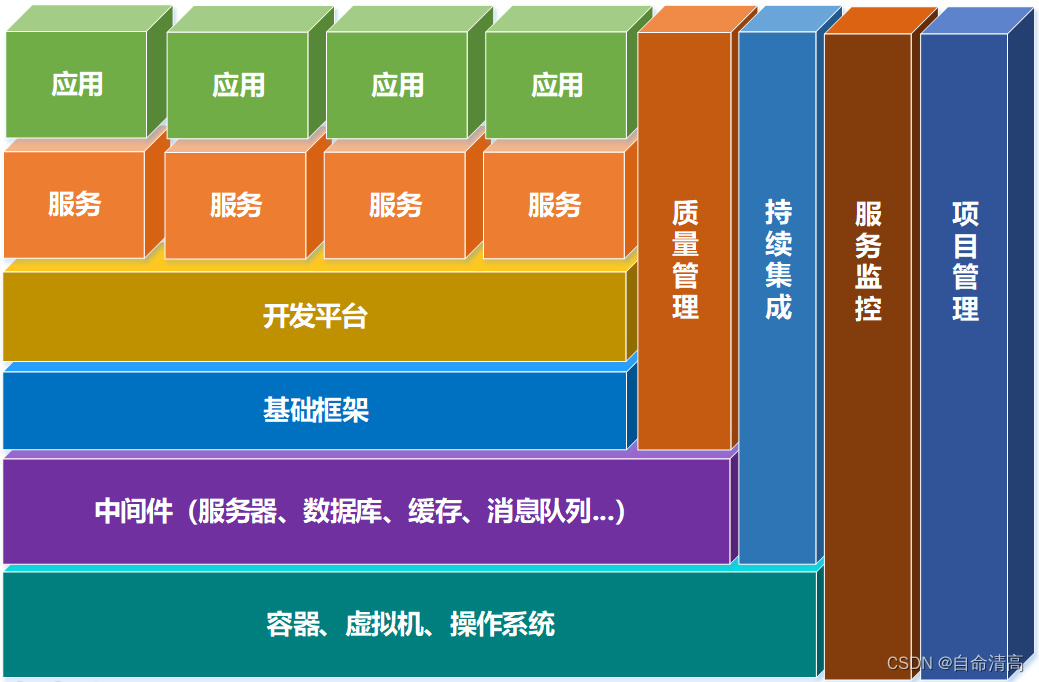 [外链图片转存失败,源站可能有防盗链机制,建议将图片保存下来直接上传(img-VyIN5MFE-1681097021463)(assets/1596681289835.png)]