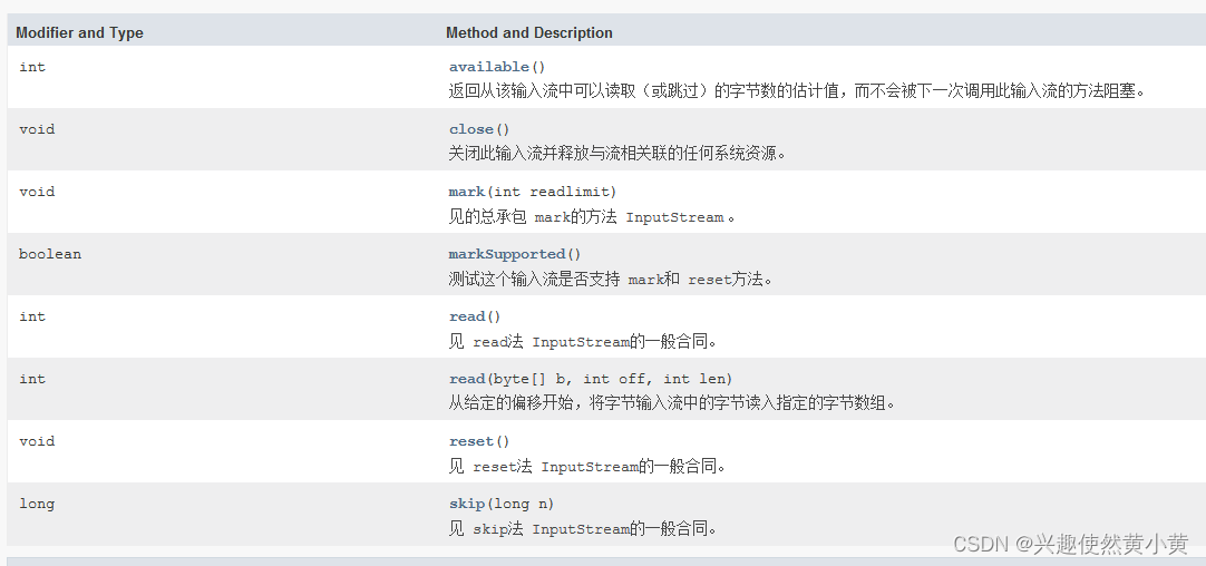 【Java】文件操作篇（二）字节输入流、字节输出流及常用子类_bufferedinputstream 转 fileCSDN博客