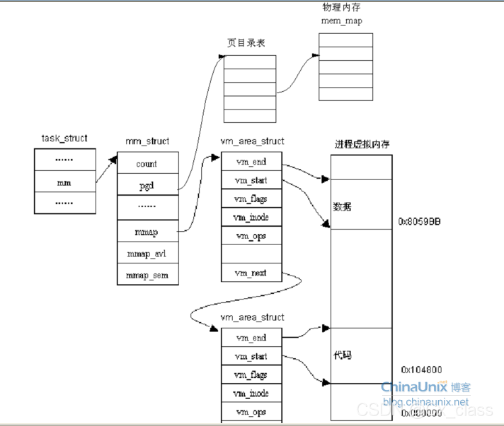 请添加图片描述