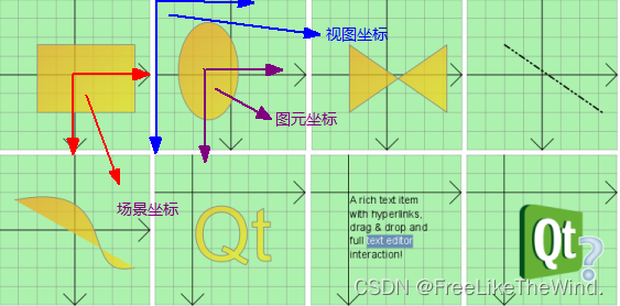 【Qt 图形视图框架】QGraphics分析及使用