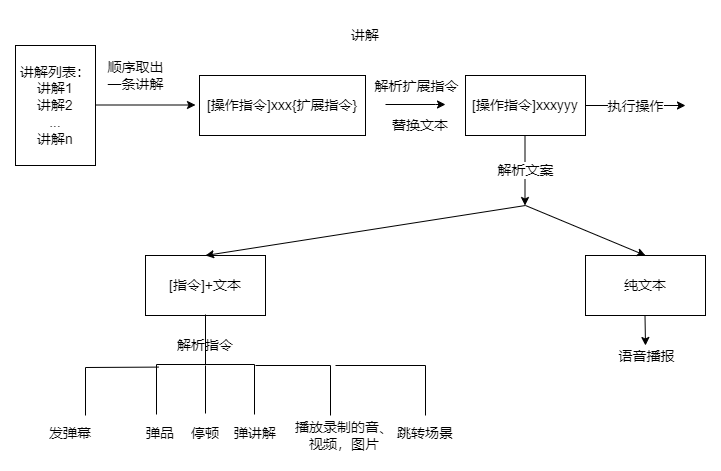 原理图