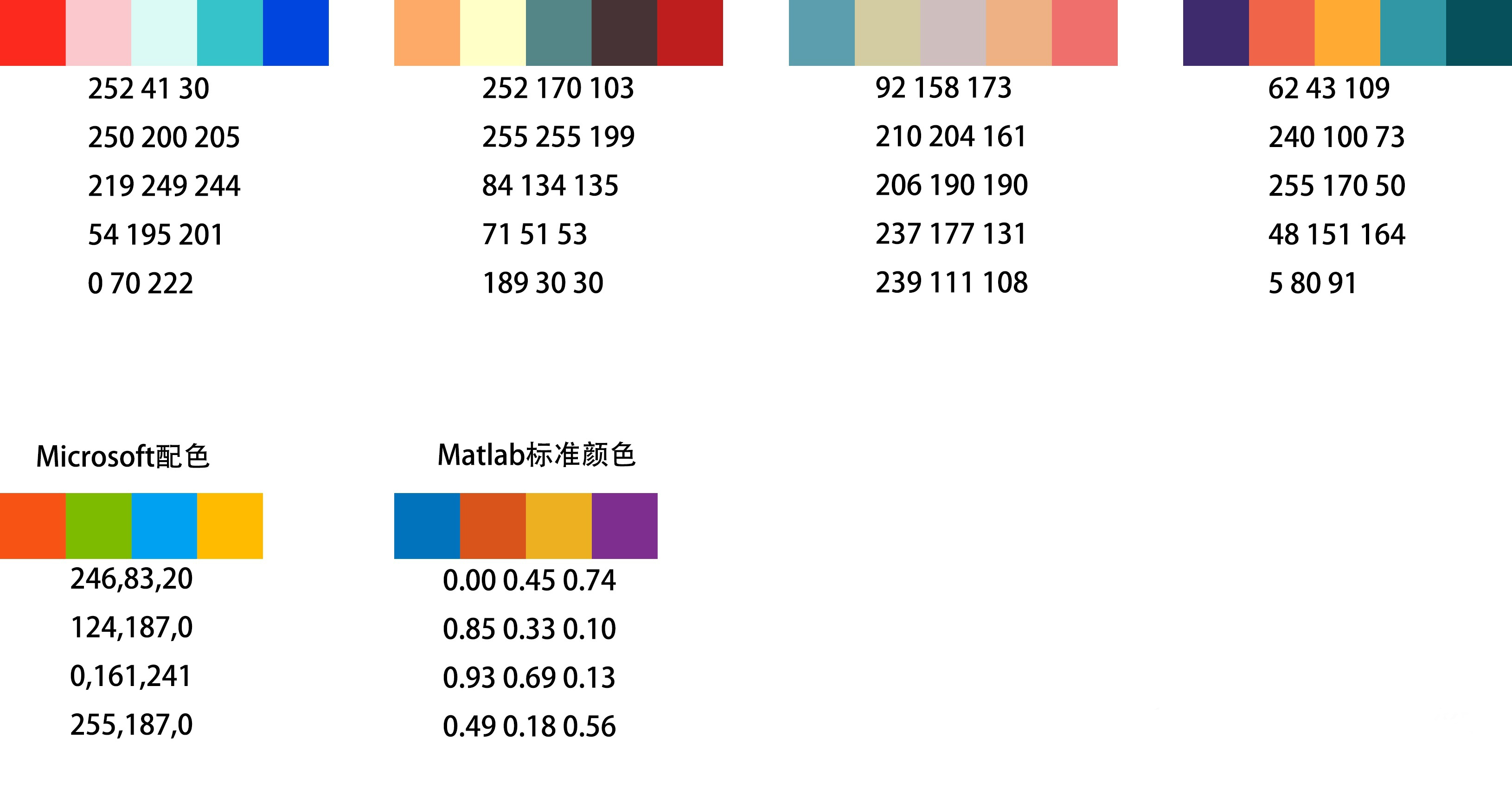 Matlab常用绘图颜色搭配[通俗易懂]