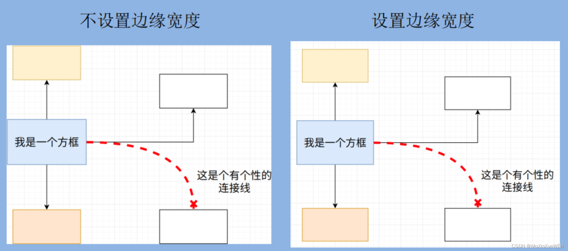 [外链图片转存失败,源站可能有防盗链机制,建议将图片保存下来直接上传(img-aUeKsAGc-1652341425147)(C:\Users\huawei\AppData\Roaming\Typora\typora-user-images\image-20220512152731889.png)]