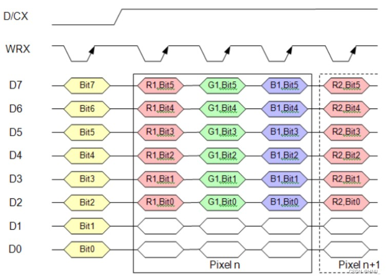 666 coding timing diagram