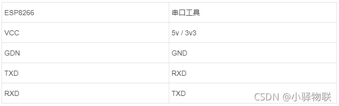 ESP8266