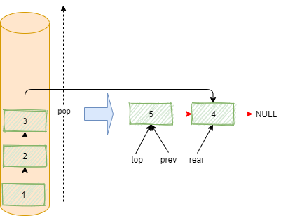 stack pop 4