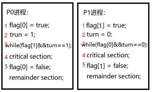 十天玩转操作系统，做一个热爱学习的程序猿，重点讲解，每天进步一点点