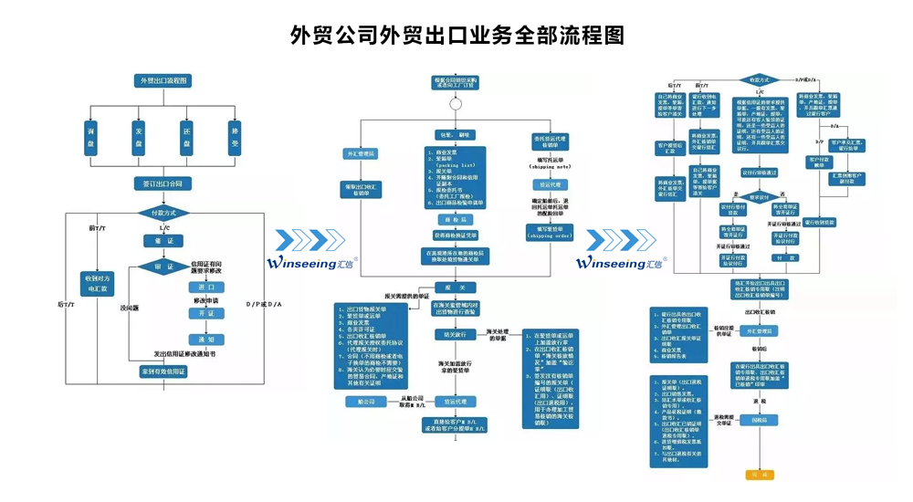 外贸软件如何提升出口流程管理效率