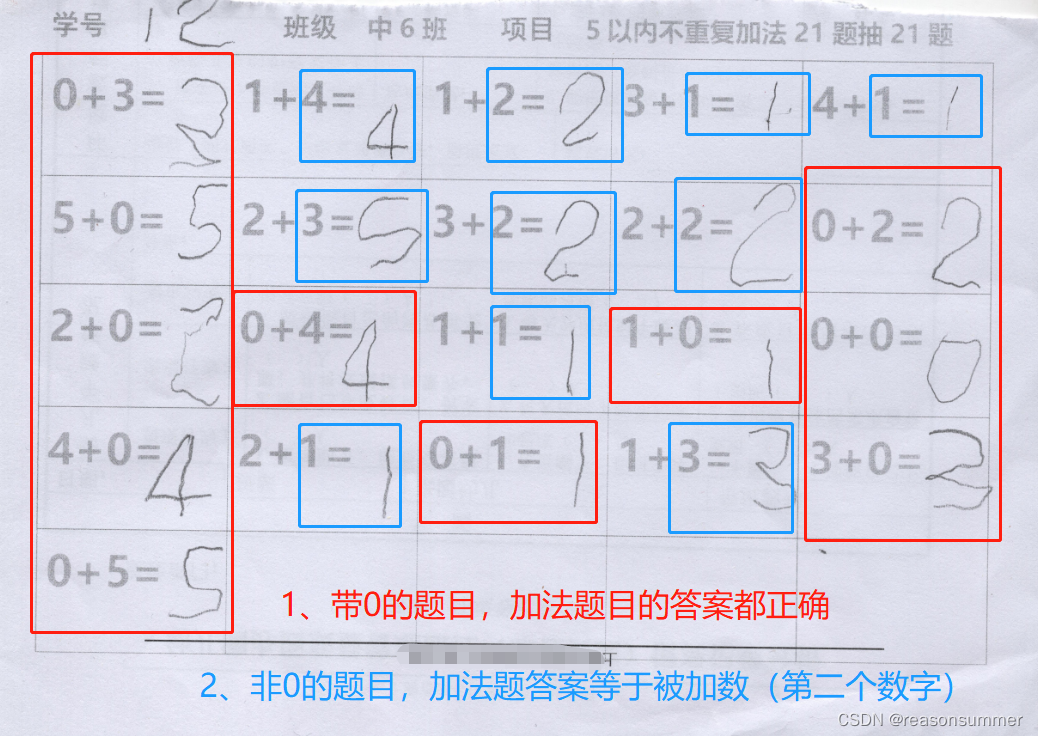 【教学类-30-01】5以内加法题不重复（一页两份）（包含1以内、2以内、3以内、4以内、5以内加法，抽取最大不重复数量）