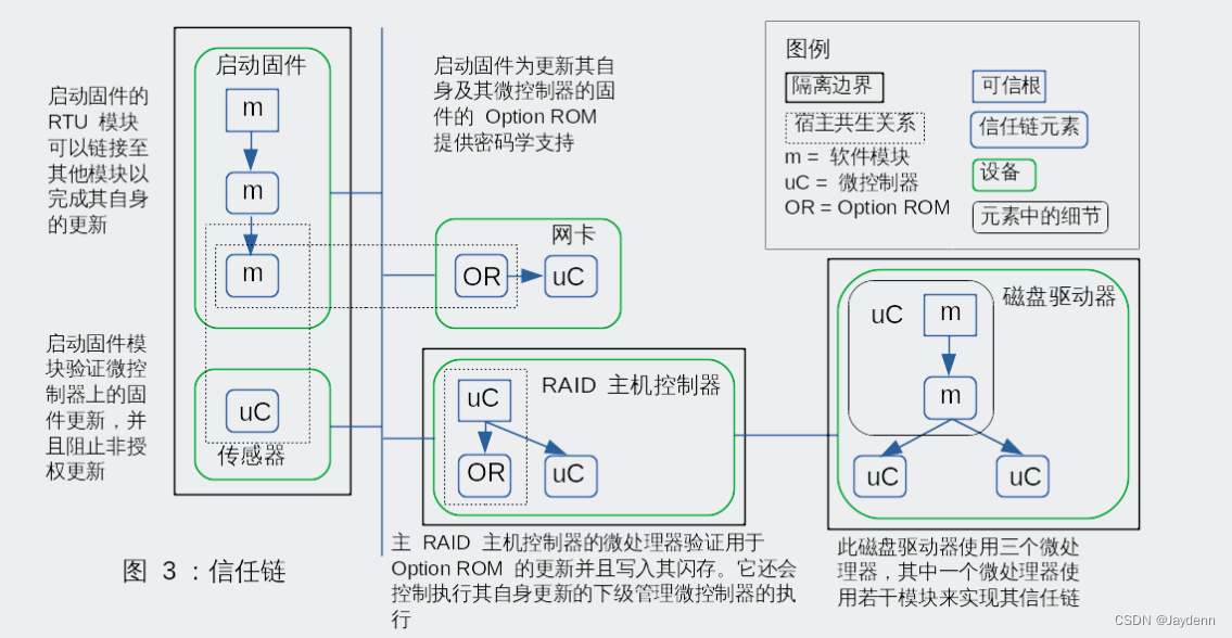 NIST SP 800-193: BIOS 平台固件弹性指南