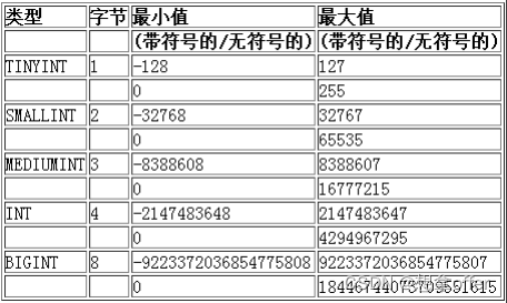 Mysql-数据类型