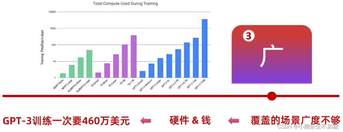 互联网新时代要到来了（三）什么是ChatGPT?